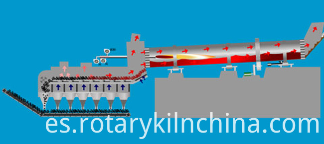 Horno rotatorio para piedra caliza Rotary Kiln For Limestone